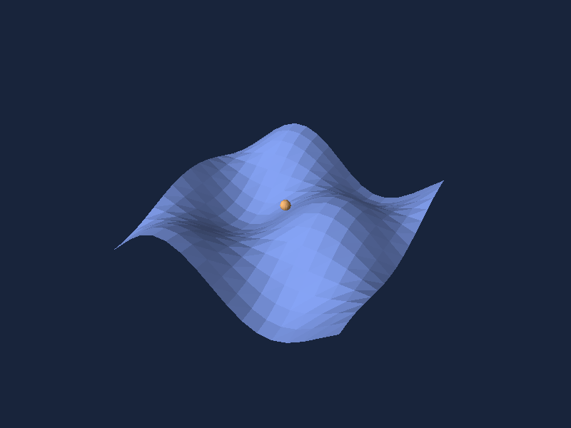 Surface